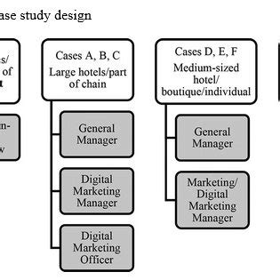 Multiple Case Study に対する画像結果
