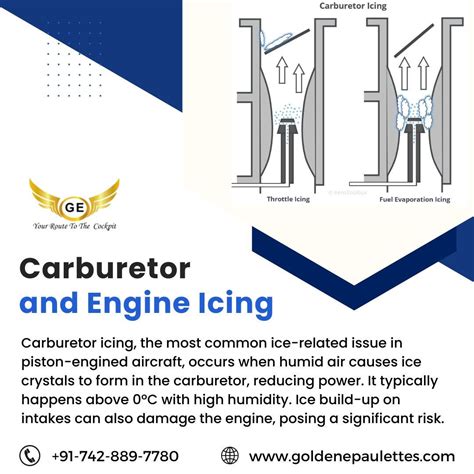 Afbeeldingsresultaten voor Carburetor Icing Aircraft