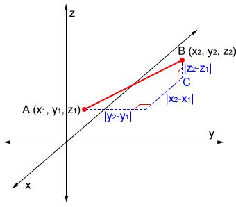 Afbeeldingsresultaten voor Distance Formula Proof