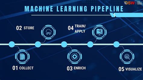 Image result for drawImage Machine Learning Pipeline