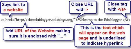Image result for How to Add a Link in HTML