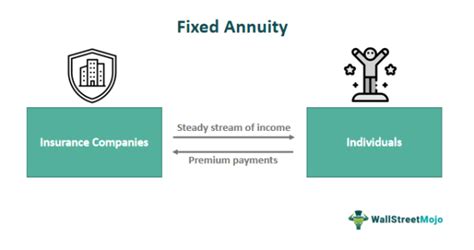 Image result for Fixed Annuity Explained