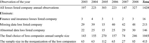 Image result for Sample Selection Table Research Paper