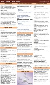 Image result for Best Java Collections Cheat Sheet