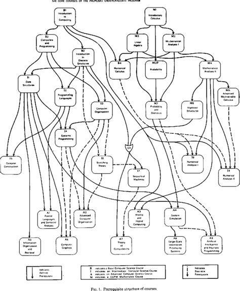 Toradh íomhá ar Computer Science Sepling InDesign