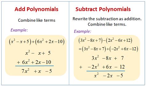 Polynomials Examples に対する画像結果