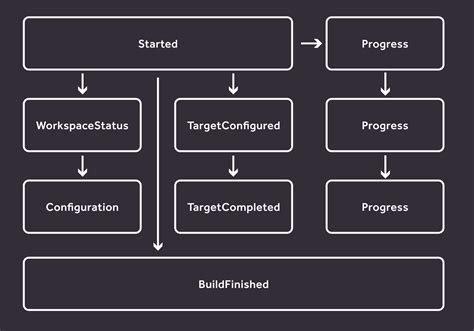 Image result for BES Client Linux