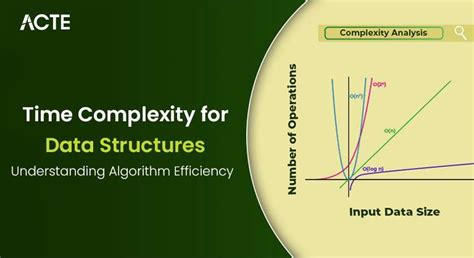 Image result for Time Complexities of Data Structures