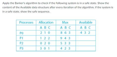 Banker S Algorithm Unsafe State. Example に対する画像結果