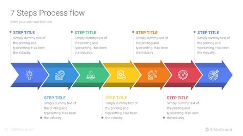 16 Step Process Flow に対する画像結果