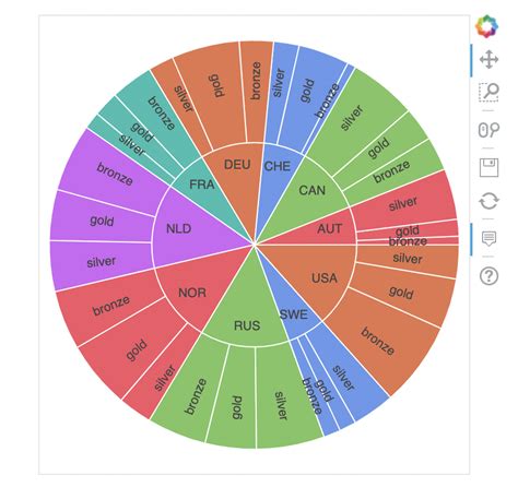 Python Nested Pie-Chart に対する画像結果