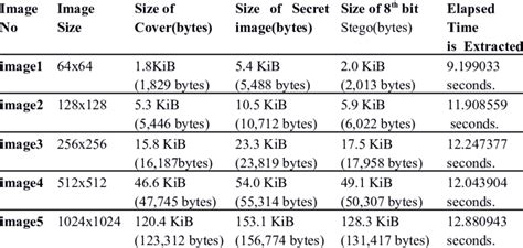 Image result for 1 Bit File Size