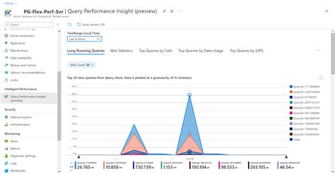 Image result for Database Query Check in Azure Services