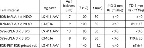 Toradh íomhá ar Printed Silver Patterns