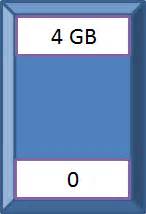 Afbeeldingsresultaten voor Memory-Mapped File