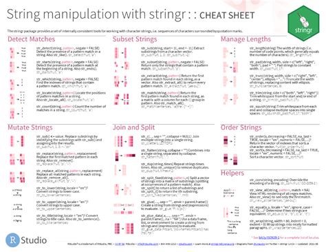 Image result for String Cheat Sheet