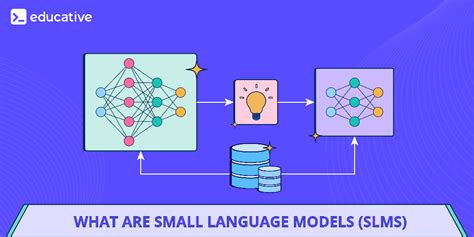 Image result for Small Language Model