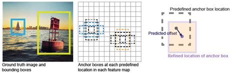 Object Label Assignment Programming に対する画像結果