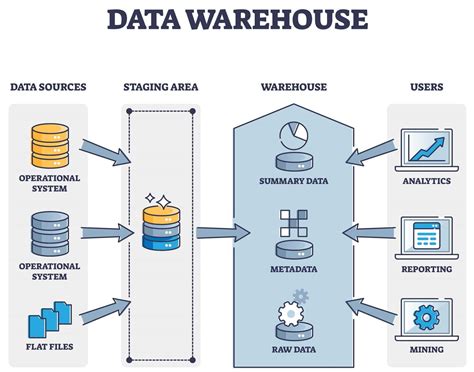 Image result for MySQL Data Warehouse