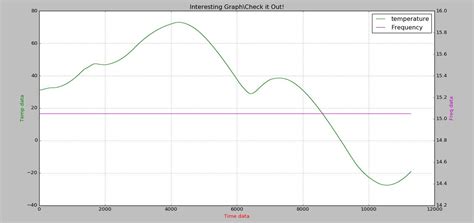 Image result for Dynamic Plot Python