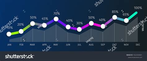 Image result for Line Graph 12 Months