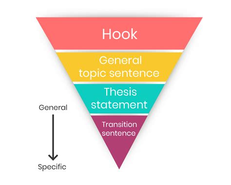 Image result for Introduction Layout