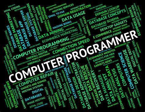 Image result for Programmers Words