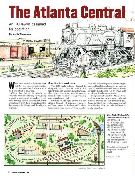 Image result for ATL Model Projects