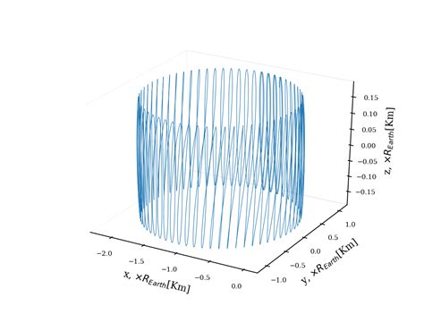 Image result for Matplotlib Get Rid of Exponents On Axis