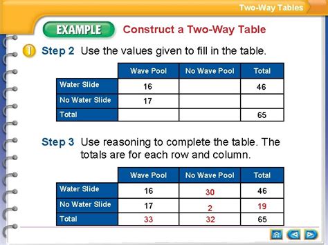 Image result for Two-Way Tables without Replacement