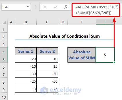 Afbeeldingsresultaten voor Excel Conditional Sum