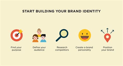 Toradh íomhá ar How to Build Brand Name
