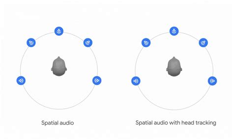 Image result for Spatial Audio Recording