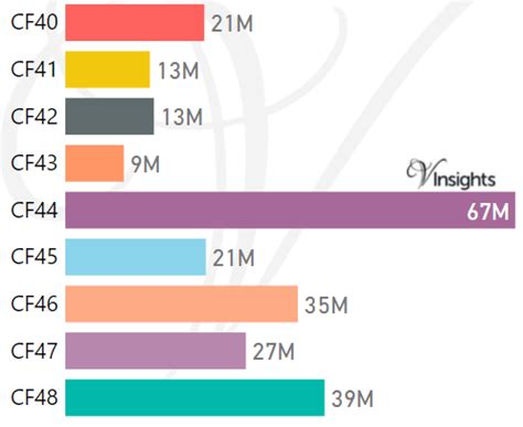 CF Postcode Area に対する画像結果