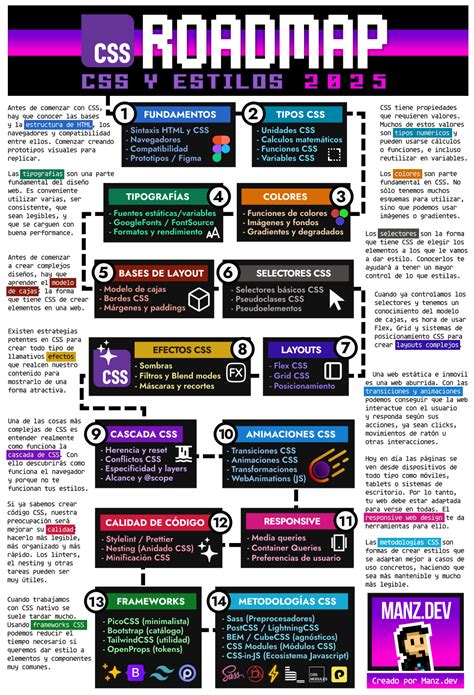 Image result for Notes and Road Map for HTML CSS and JavaScript
