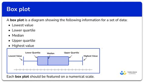 Box Plot Calculation に対する画像結果