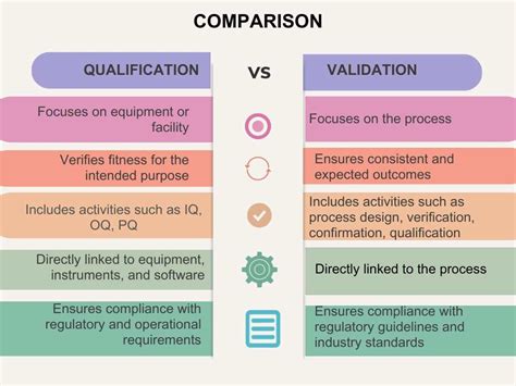نتيجة الصورة لـ Verification vs Validation Example