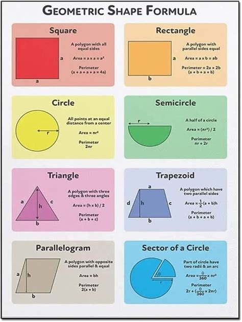 Image result for Middle School Math Formula Sheet