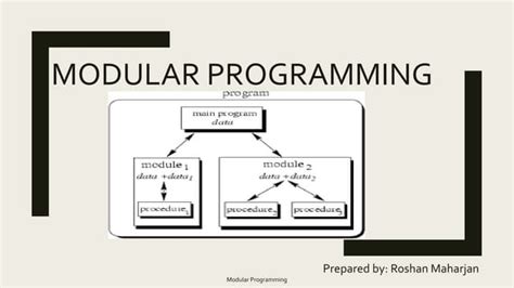 Image result for Modular Programs with 1 D Array