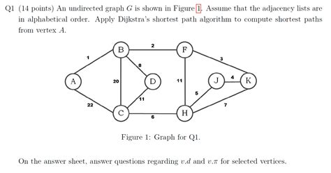 Afbeeldingsresultaten voor Undirected Node Graph