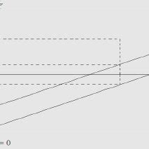 Parallel Regression Lines എന്നതിനുള്ള ഇമേജ് ഫലം