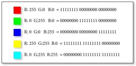 Image result for Binary Color Code