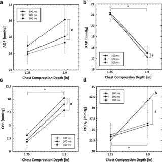 Image result for Chest Compression UI Graph