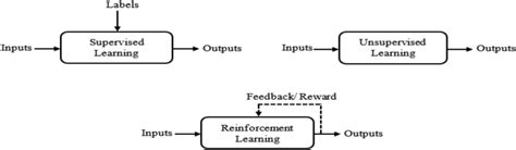 Supervised Unsupervised Reinforcement Deep Learning に対する画像結果