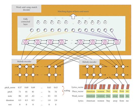 Word Matchin Algorithm に対する画像結果
