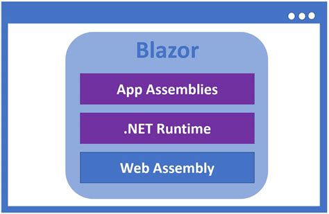Country Code Framework Blazor కోసం చిత్ర ఫలితం