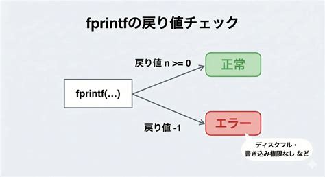 Fprintf Python に対する画像結果
