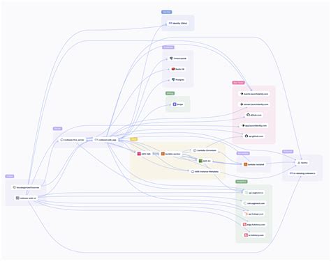 Service Mapping に対する画像結果