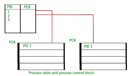 Image result for Process Control Box