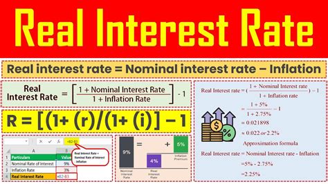 Image result for Real Interest Rate Formula